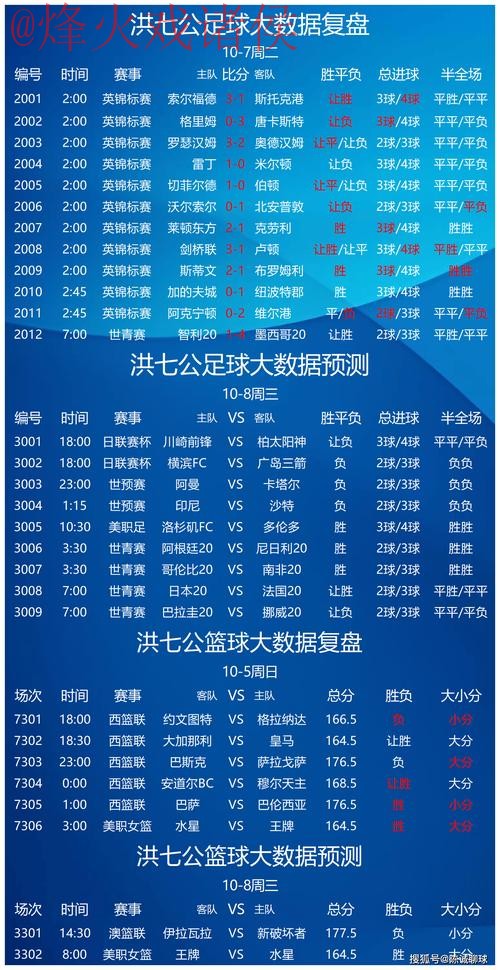 世界杯预测技巧最新网址