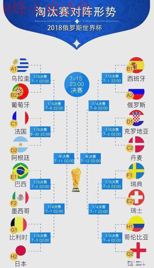 世界杯比分高清热门