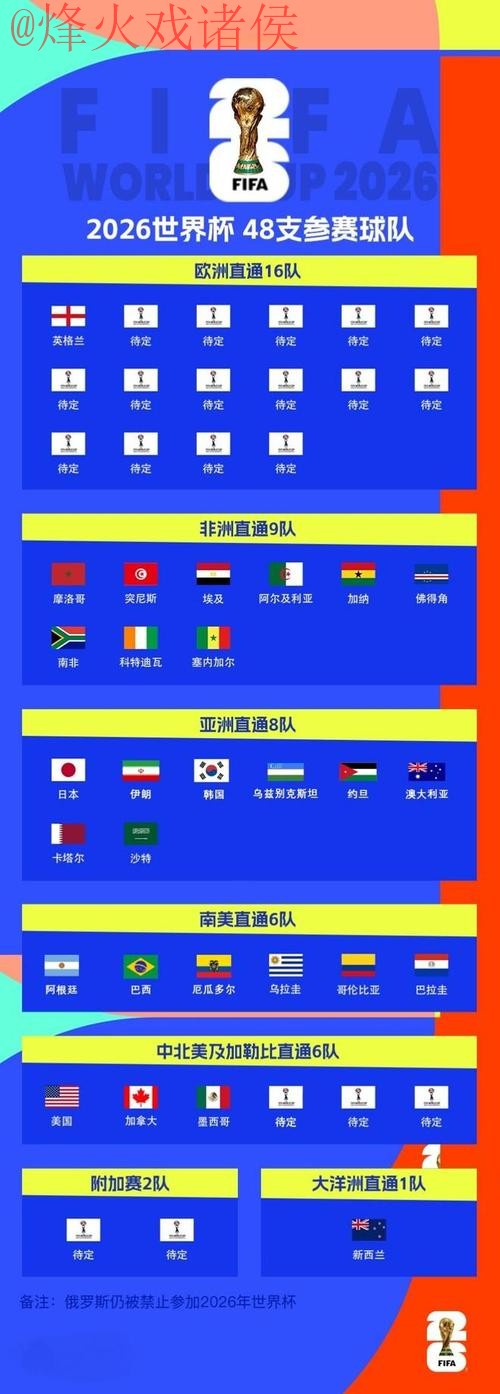世界杯比分全站